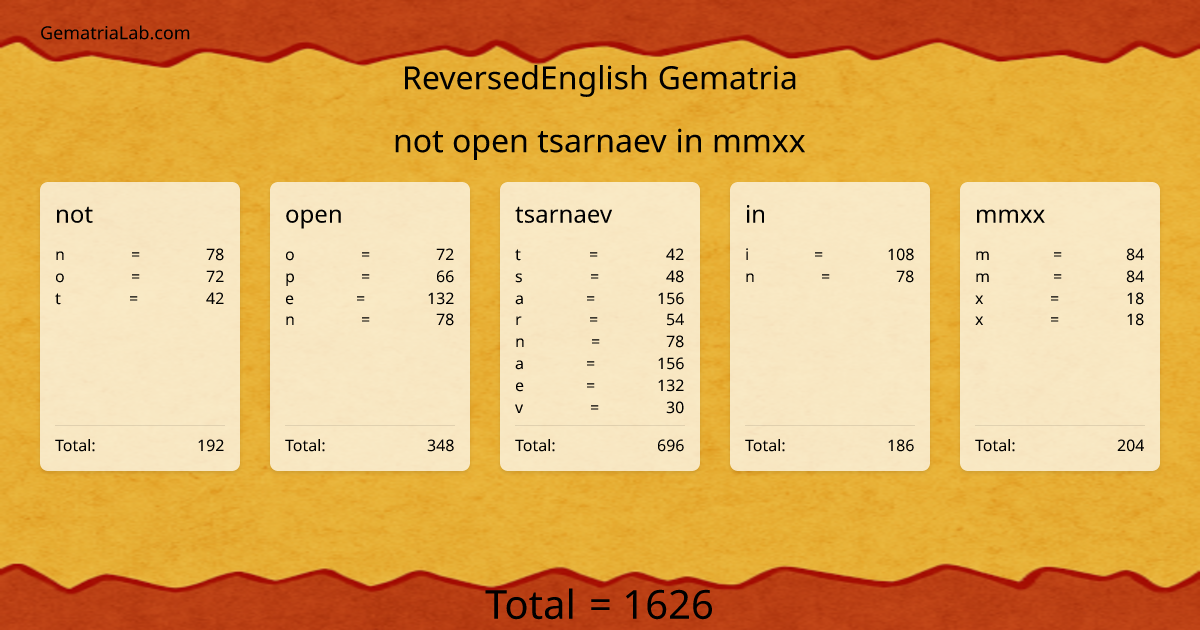 not open tsarnaev in mmxx in reversedEnglish Gematria